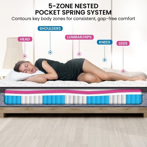 Laura Hill Essential Premium Australian Made Mattress Image 2
