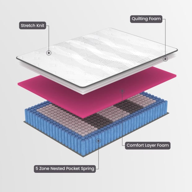 Laura Hill Essential Premium Australian Made Mattress Image 12