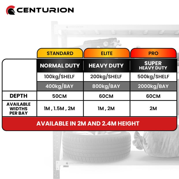 Centurion Standard 2-Bay 2M Wide Long-Span Garage Shelving 400kg Image 8