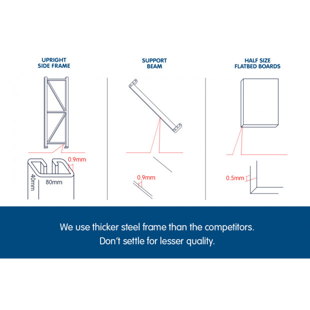 4-Bay shelving 6m-wide 800kg Image 4