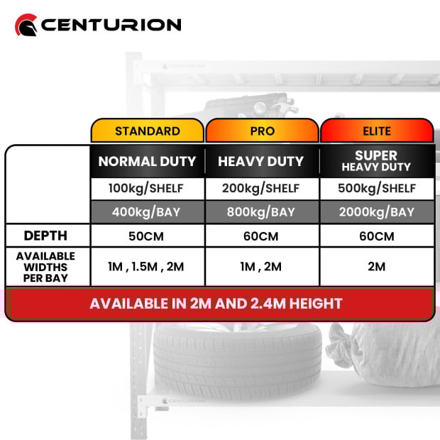 Centurion Pro 4 Bay 6M Wide Heavy Duty Shelving 800kg Image 14
