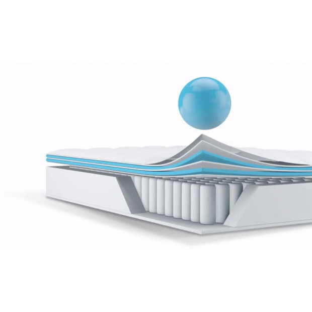 Pocket Spring Foam Euro Top Mattress King Single Image 4