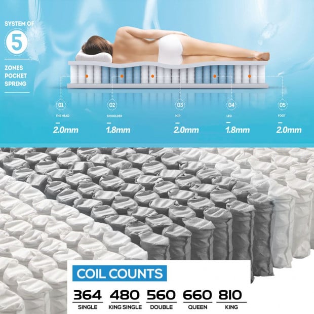 DreamZ 5 Zoned Pocket Spring Bed Mattress in Double Size Image 4