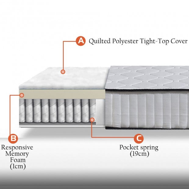 DreamZ 5 Zoned Pocket Spring Bed Mattress in Double Size Image 5