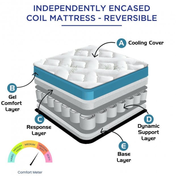 DreamZ 5 Zoned Pocket Spring Bed Mattress in Queen Size Image 11