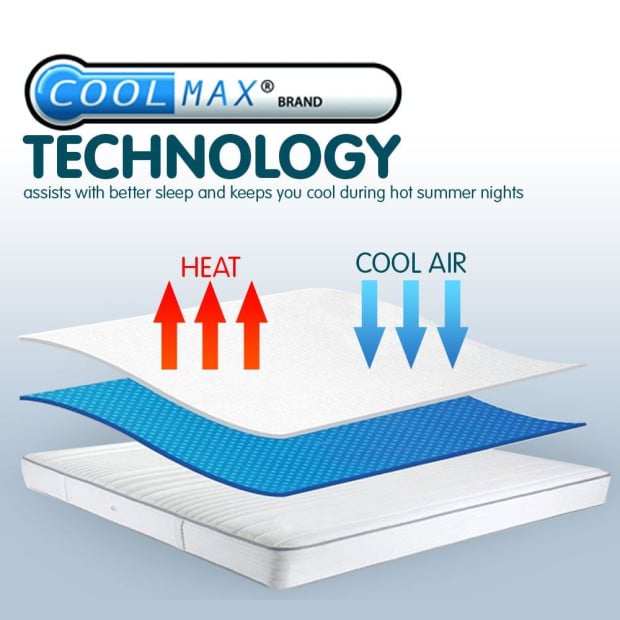 Laura Hill Fitted Cool Max Mattress Protector Image 2