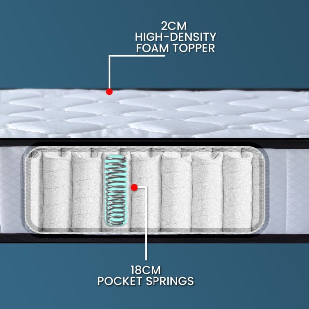 Laura Hill Pocket Spring Mattress - King Single Image 9