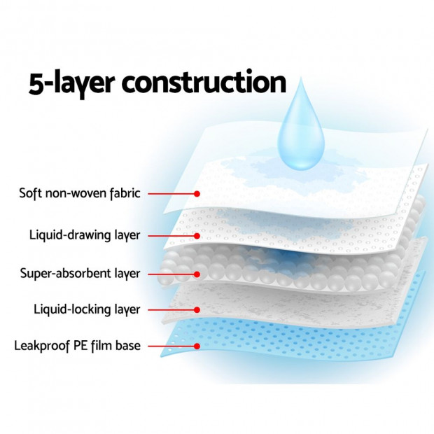 400pcs Puppy Dog Pet Training Pads Cat Toilet 60 x 60cm Disposable Image 4