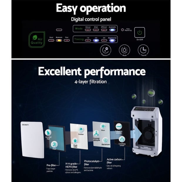 Air Purifier Home Hepa Filter Odour Virus Smoke Pm2.5 Remover Image 6