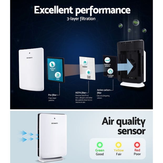 Air Purifier Freshener Carbon Hepa Filter Home Office Odour Cleaner Image 6