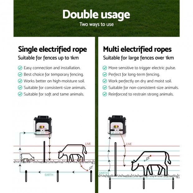 Electric Fence Energiser 8km Solar Powered Charger 500m Polytape Rope Image 6