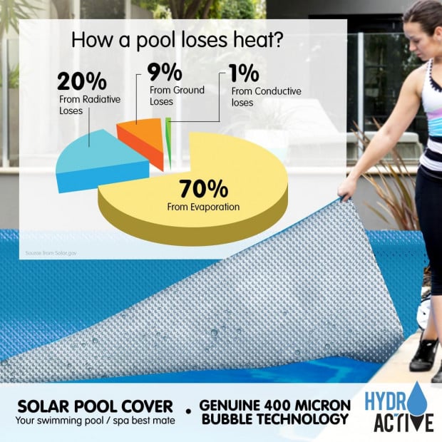 Hydroactive 500 Micron Solar Swimming Pool Cover - Blue Image 2