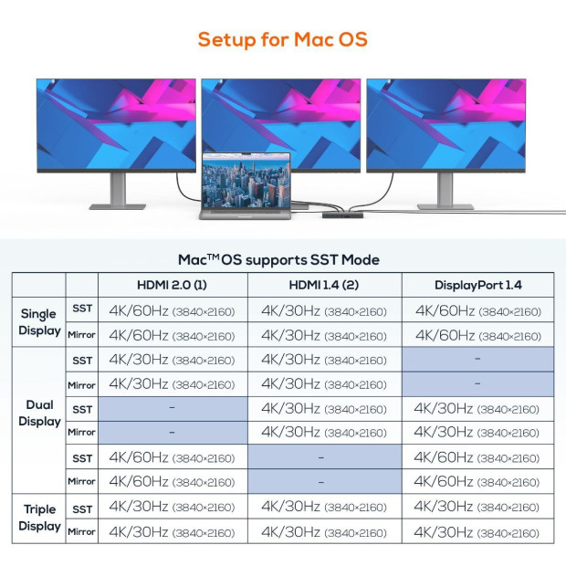 15-in-1 Triple Display USB-C Dock 2x Hdmi & 1x Display Port Image 10