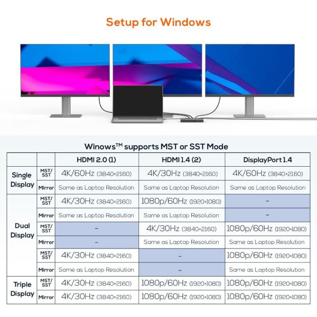 15-in-1 Triple Display USB-C Dock 2x Hdmi & 1x Display Port Image 11