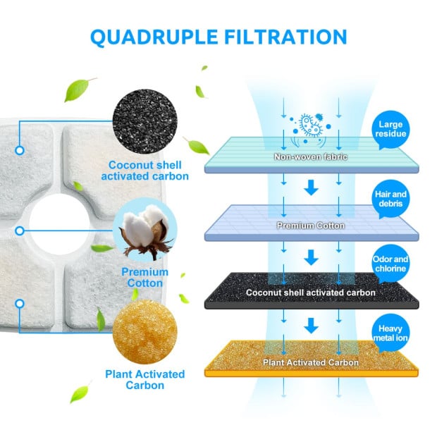 8x Pet Dog Cat Fountain Filter Replacement Triple Filtration System Image 5
