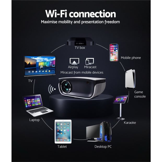 Mini Video Projector Wifi USB HDMI Portable 2000 Lumens HD 1080 White Image 5