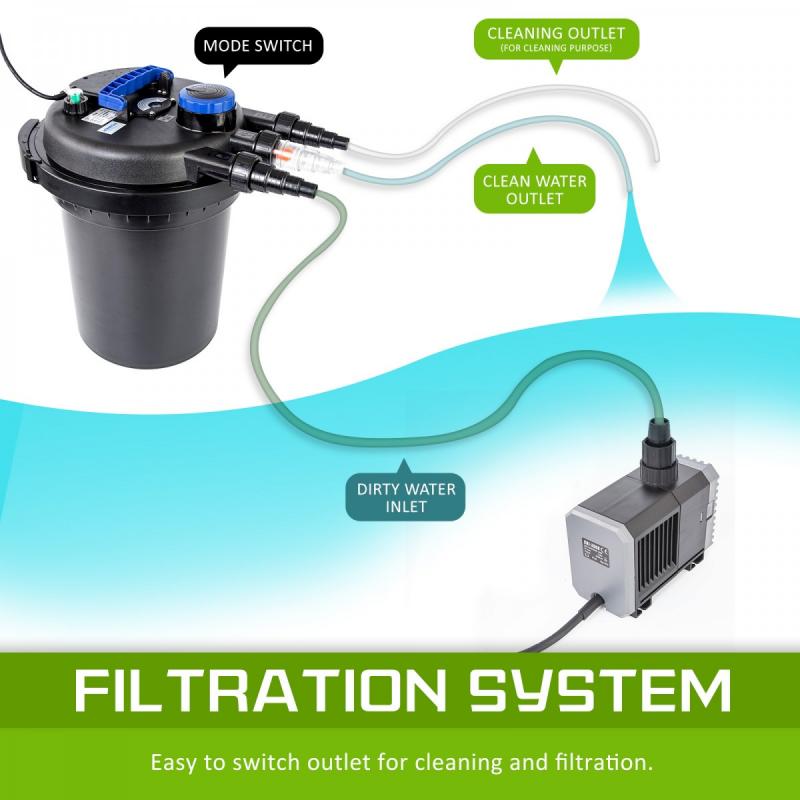 Aquarium Pond UV Filter 10000L/H + Pump 10000L/H